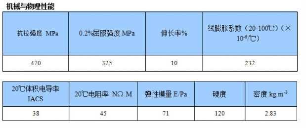 航空鋁板 2024-T351